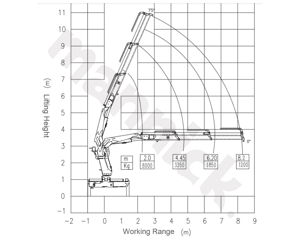 Performance table of steel grabbing machine.jpg